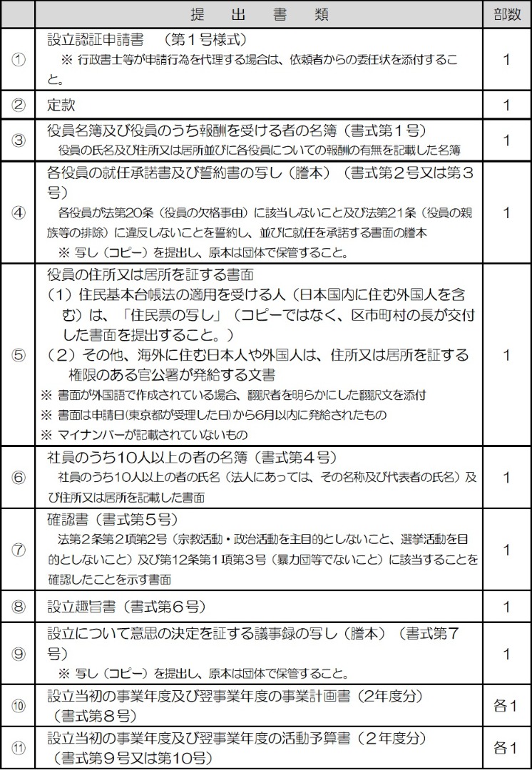 設立の申請に必要な書類